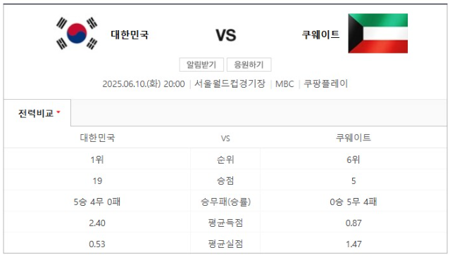 한국 쿠웨이트 축구 중계
