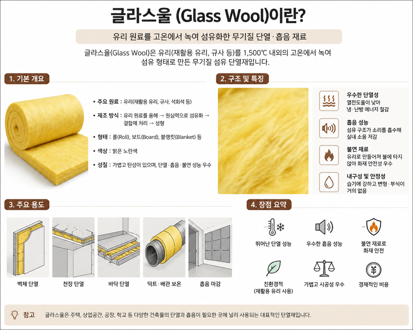 글라스울(Glass Wool)이란
