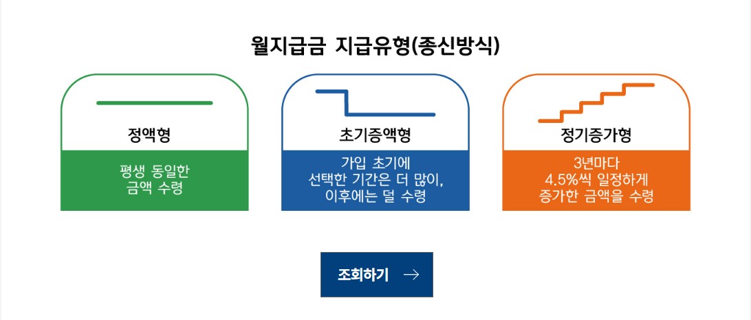 주택연금 수령액계산