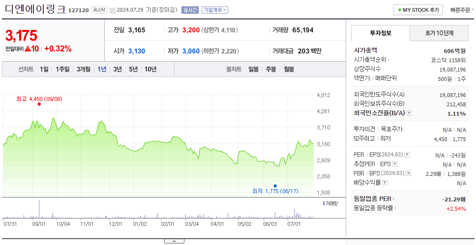디엔에이링크_주가