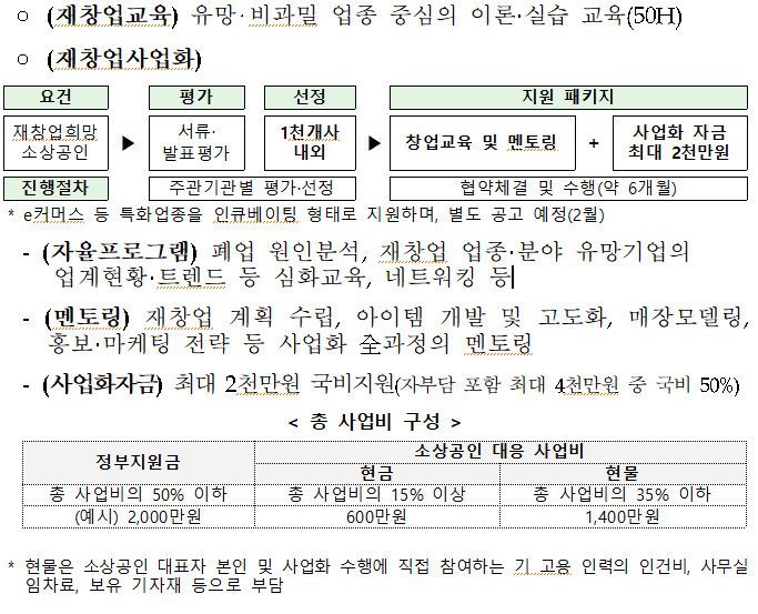 소상공인 지원금