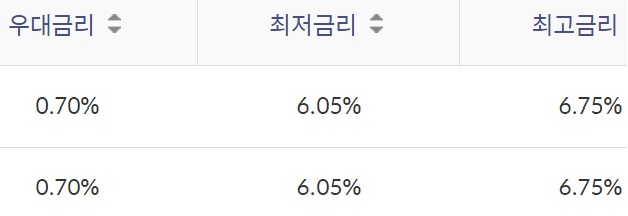 신한은행 자동차대출