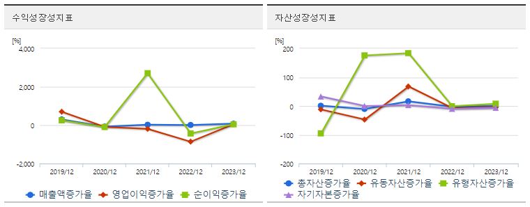 이스타코 주가 성장성