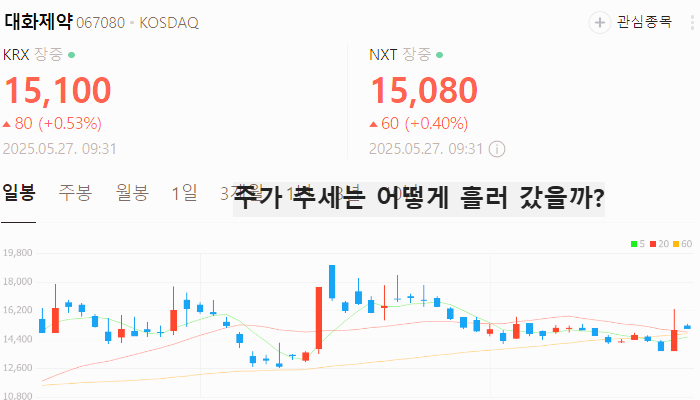 위고비 관련주 대장주 테마주 TOP5 : 비만치료제