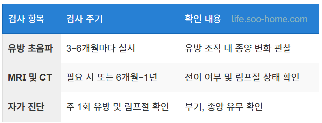 정기 검진과 자가 관리 방법