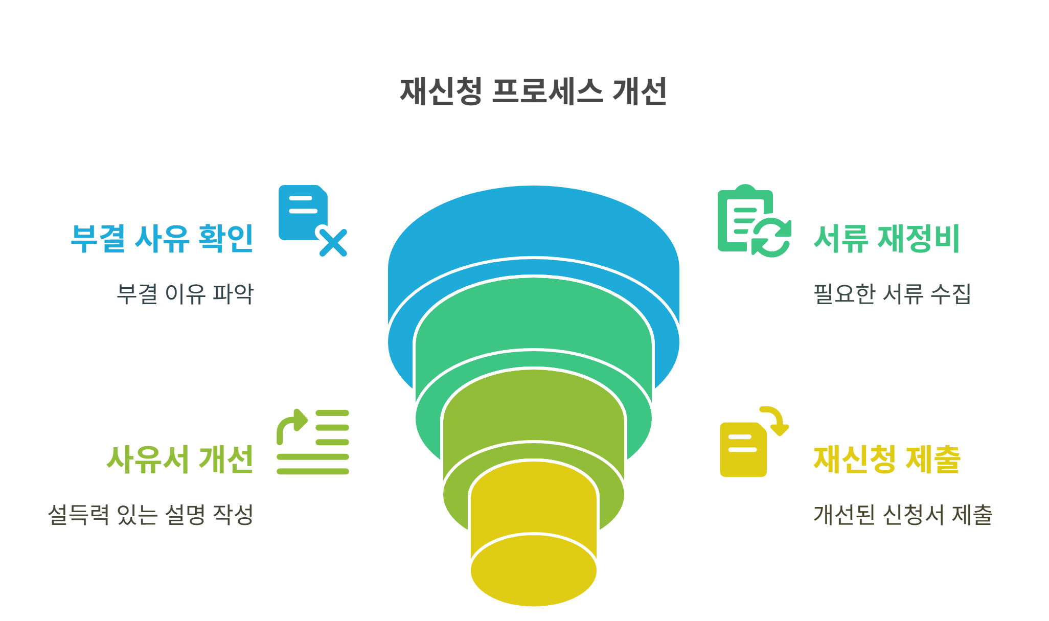 새출발기금 부결되었을 때 재신청 가능한가요?