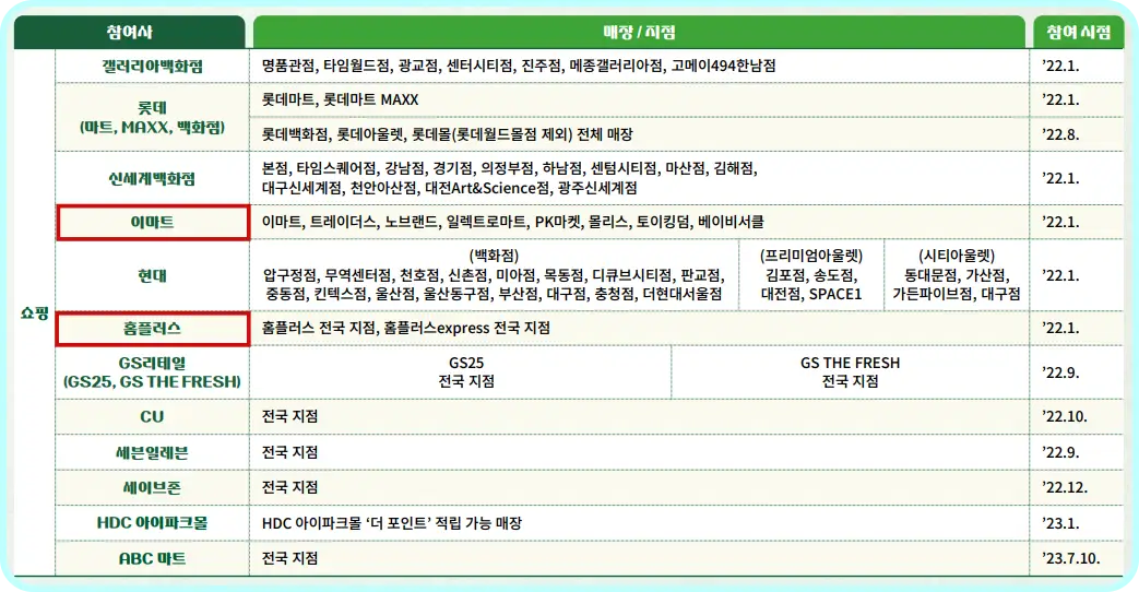 탄소중립실천포인트-참여기업-전자영수증-발급