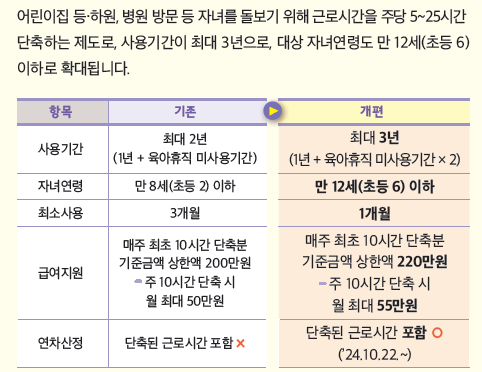 근로시간단축