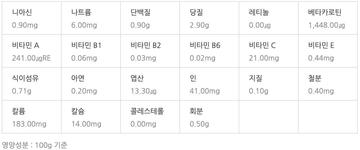 방울토마토 영양성분
