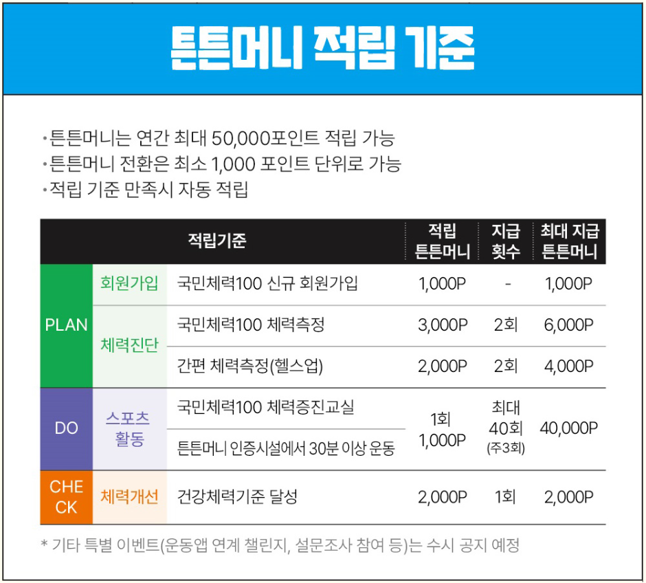 머니 적립 기준