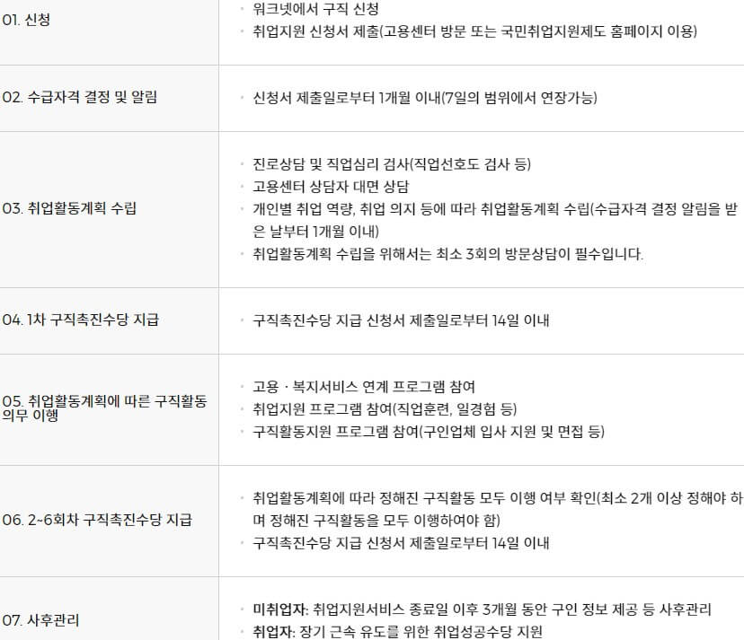 국민취업지원제도신청