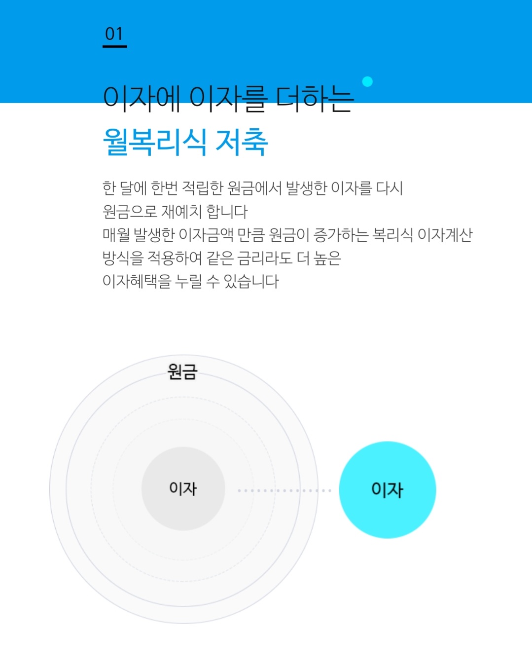 적금이자높은은행