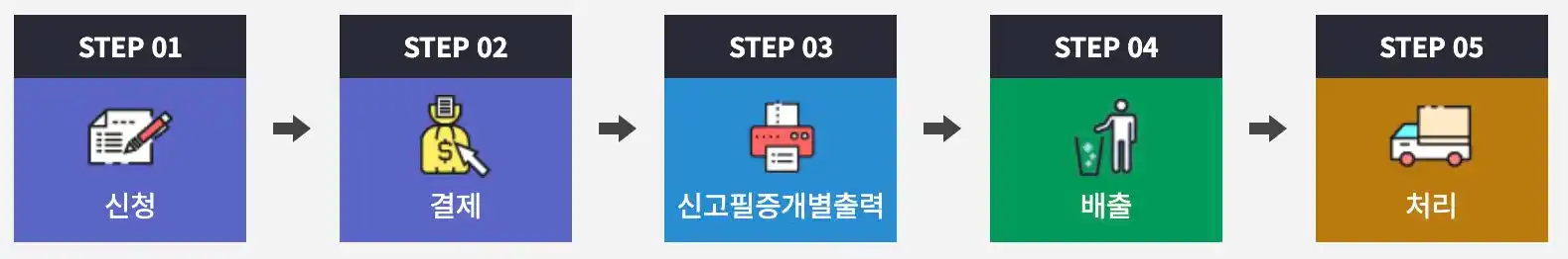 인터넷 신청 과정