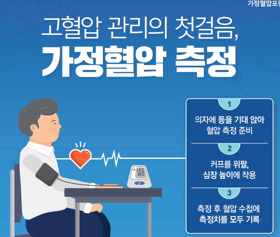 가정용 혈압계, 정확도 높이는 7가지 습관