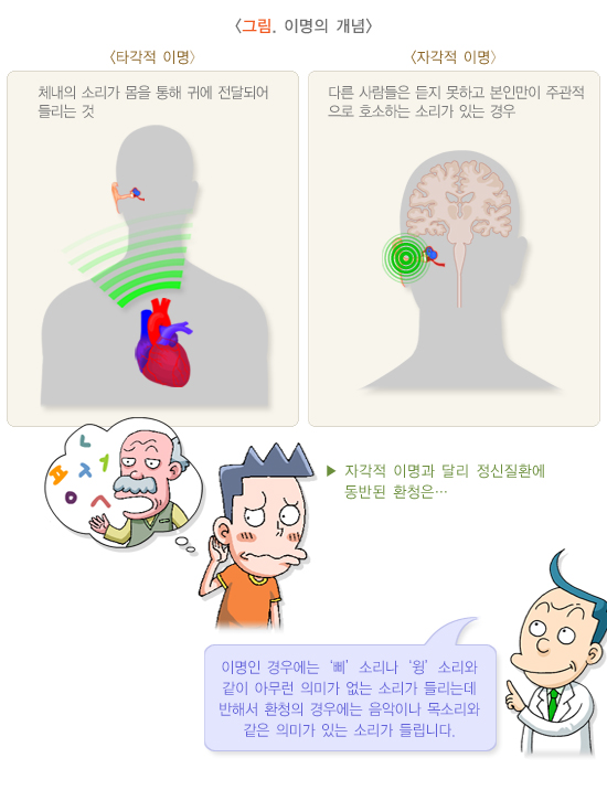 이명 원인과 증상&amp;#44; 진단 그리고 치료법