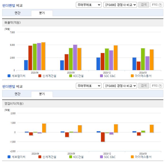 세보엠이씨_업종분석