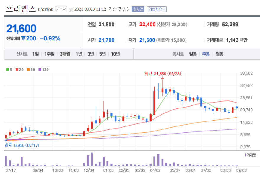 이재명 관련주 대장주 이재명 관련주 대장주