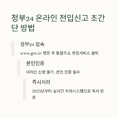 이사할 때 꼭 해야 할 정부서비스 3가지