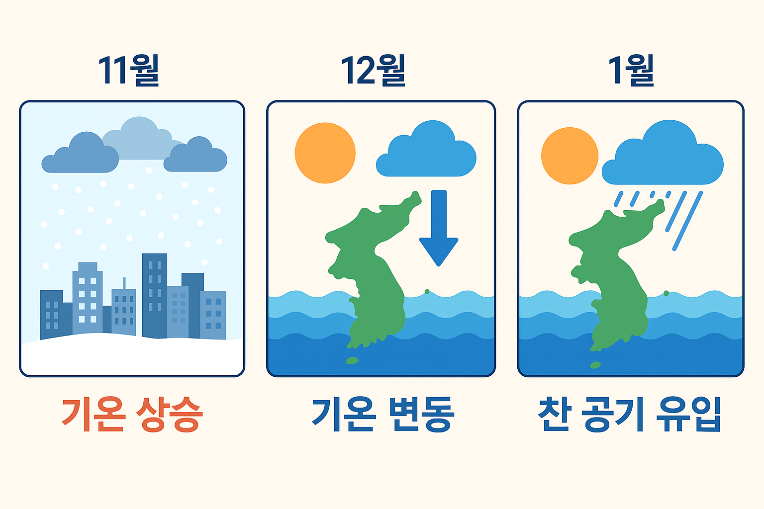 올겨울 날씨 전망