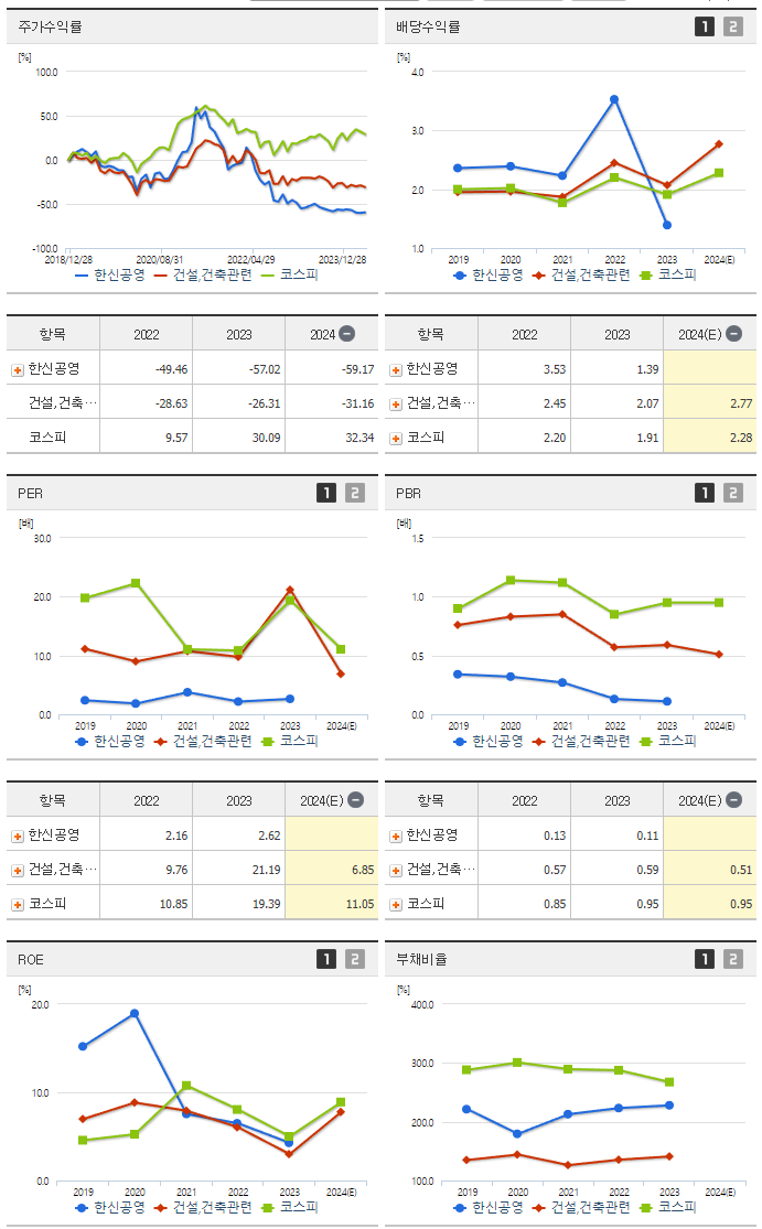 한신공영_섹터분석