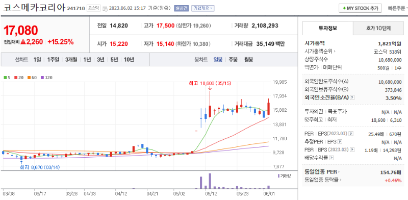 코스메카코리아 종목 정보