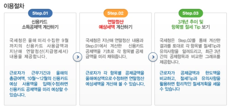 연말정산 서비스 이용 절차