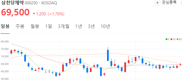 비만치료제-관련주-삼천당제약-주가