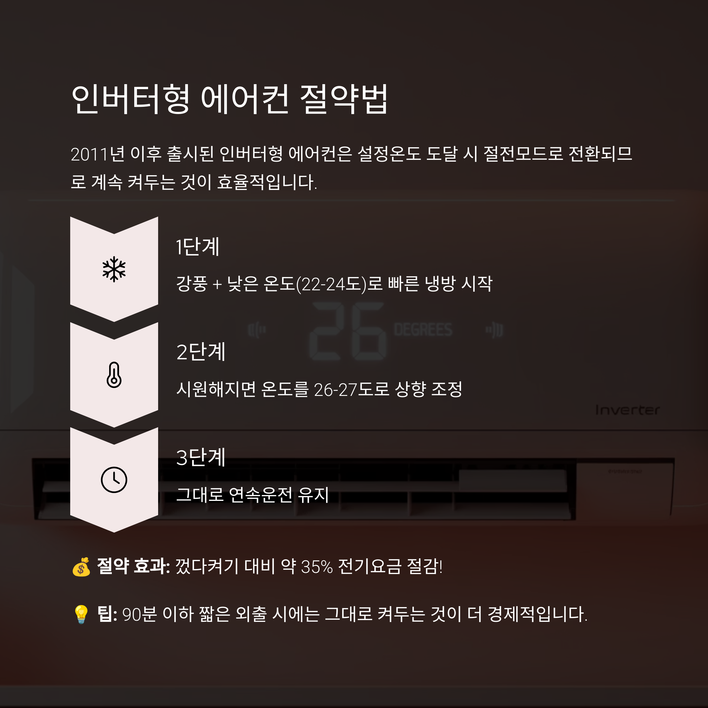 에어컨 전기세 절약 방법