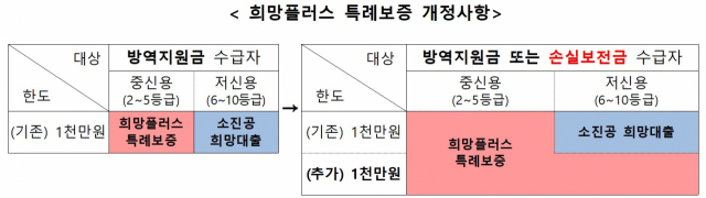 대상자