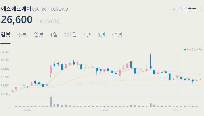 핵융합 관련주 대장주 테마주 수혜주 TOP5