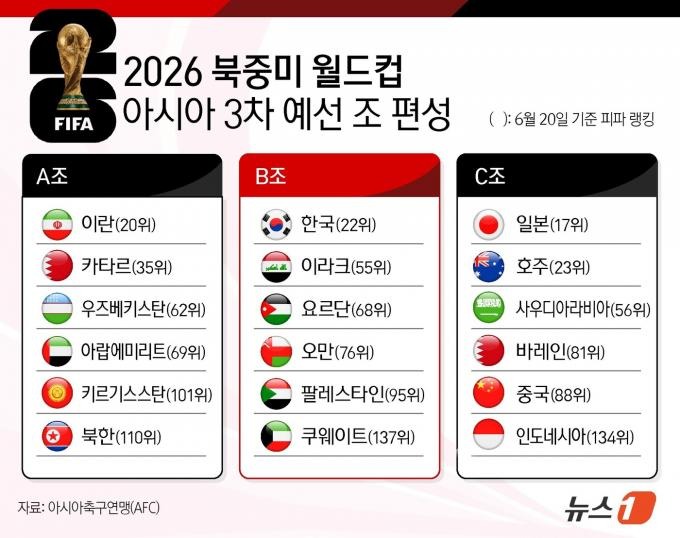 2026 월드컵 아시아 최종예선 무료 중계-0116