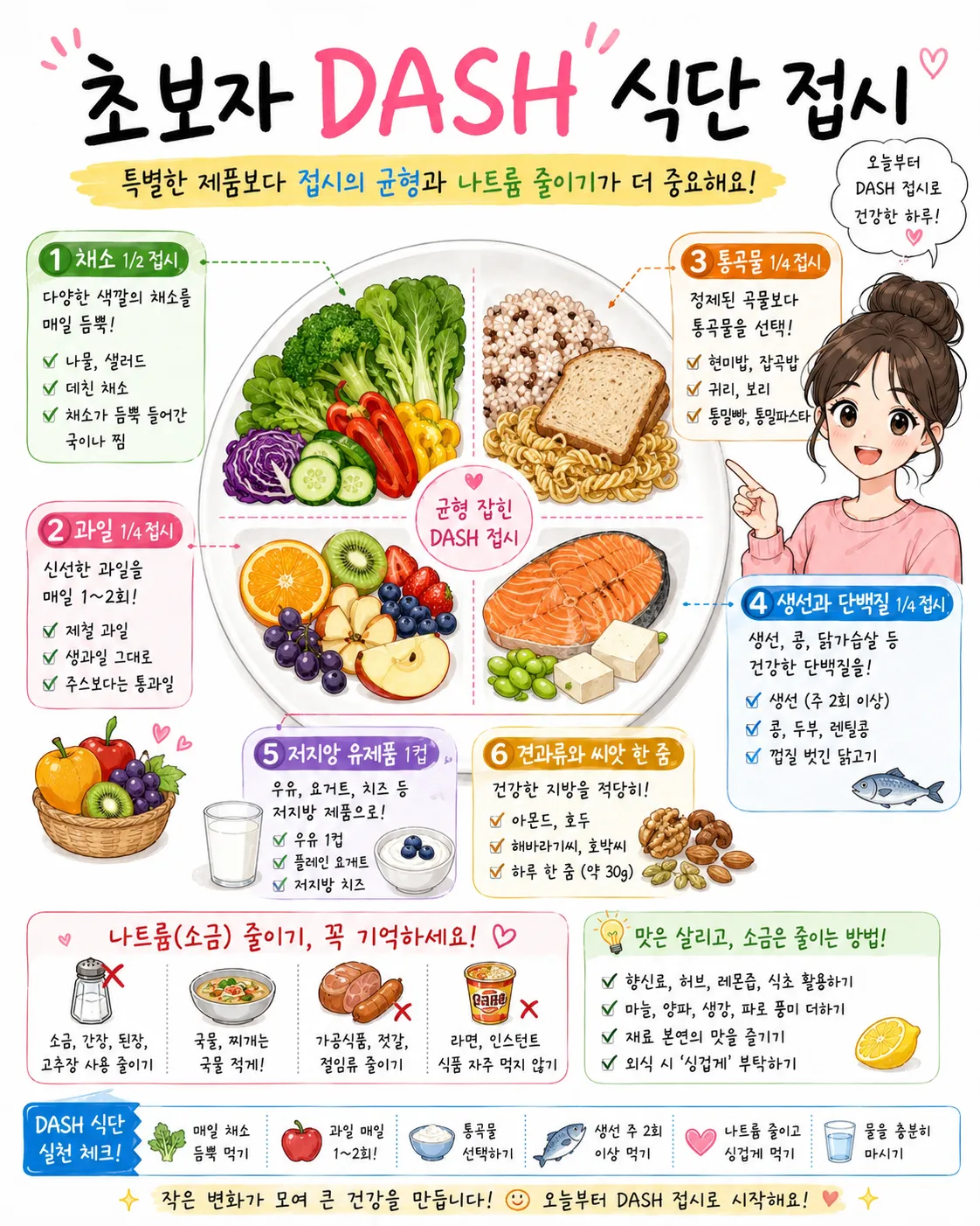 초보자 DASH 식단 접시
