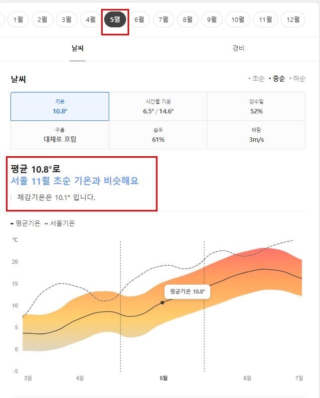노르웨이 5월 날씨 옷차림 추천 여행지