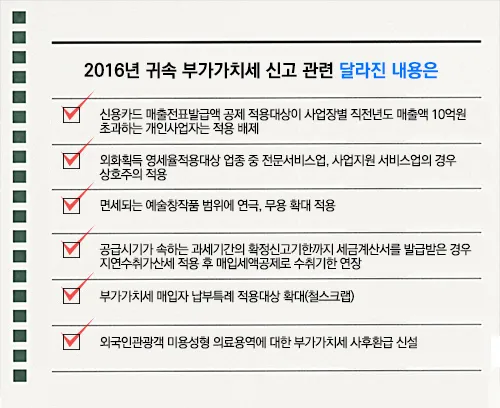 부가세 납부기간