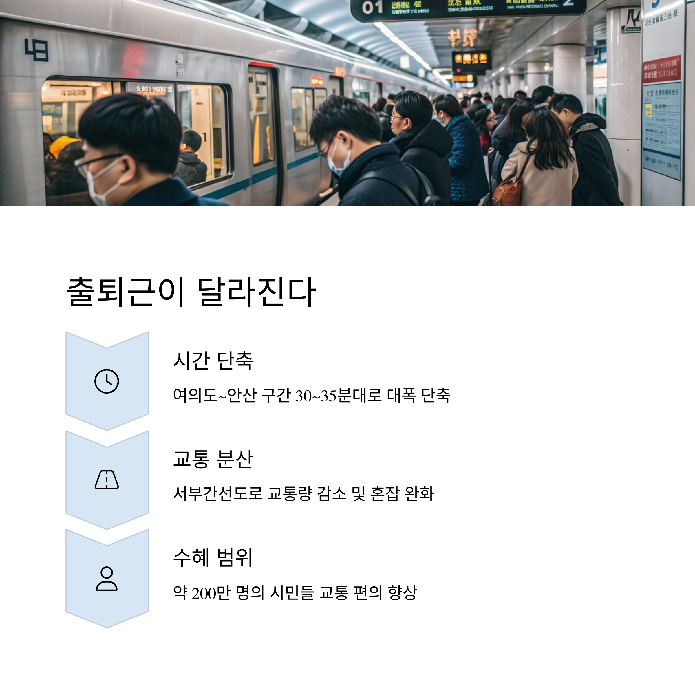 신안산선 개통효과