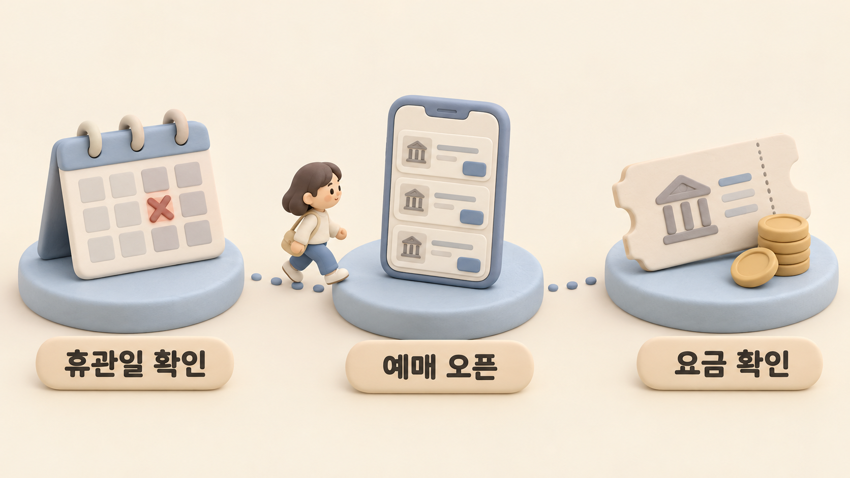 박물관 예약 순서