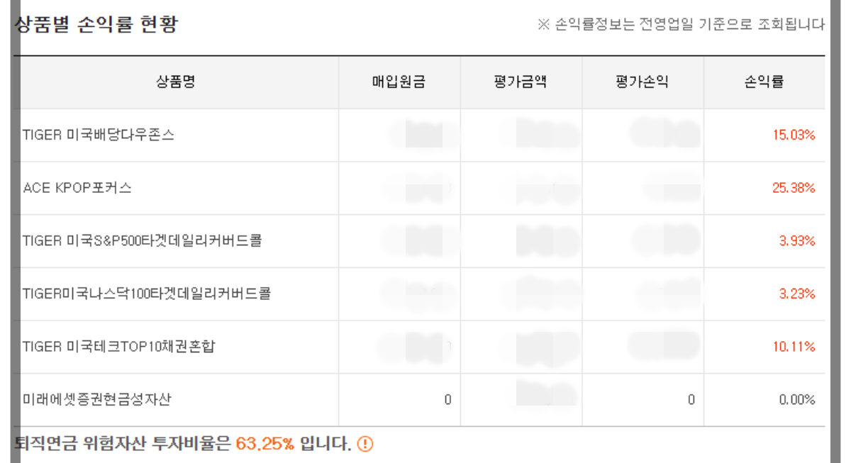 퇴직연금-ETF-포트폴리오