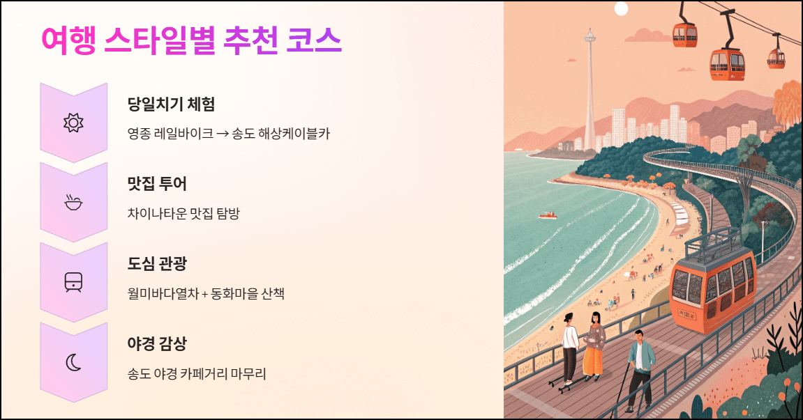 여행 스타일별 추천 코스