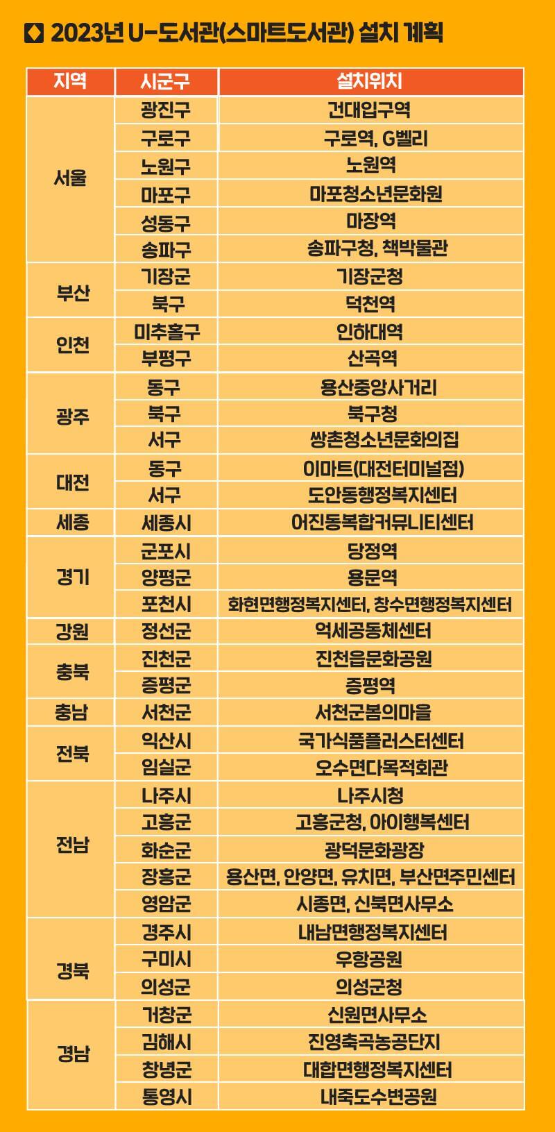 스마트도서관 이용방법