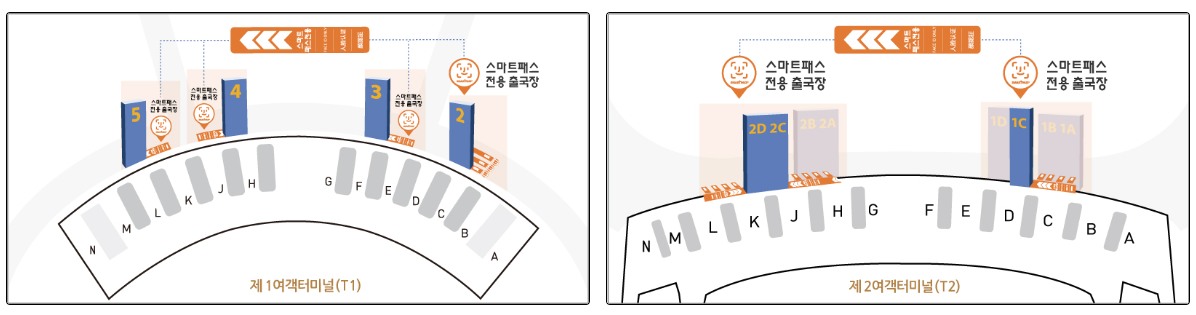 인천공항 스마트패스 등록방법