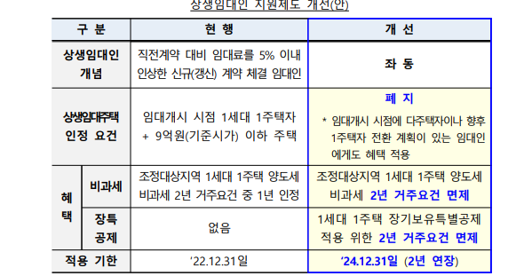 임대차시장안정방안