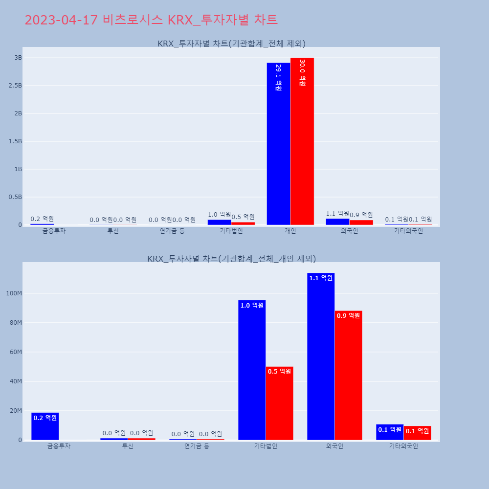 비츠로시스_KRX_투자자별_차트