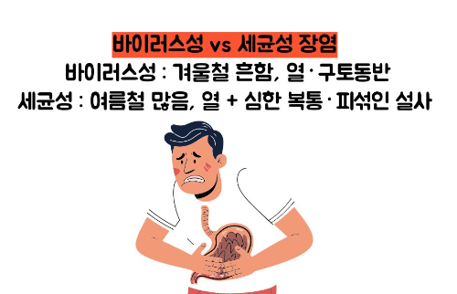 장염 증상