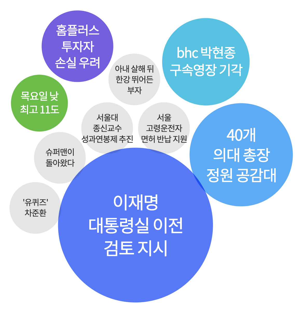 2025년 3월 6일 가장 많이 검색된 키워드