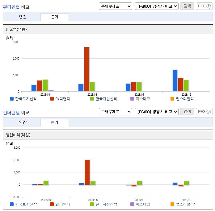 한국토지신탁_업종분석