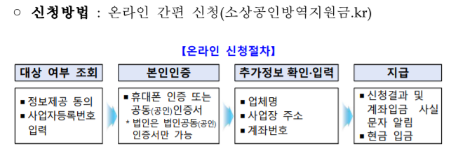 소상공인방역지원금.kr