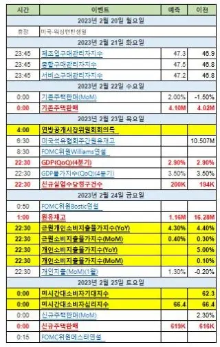 주요경제지표-발표일정