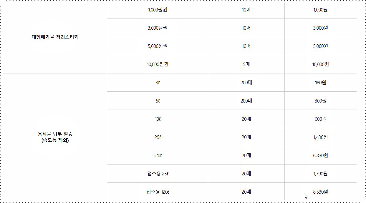 인천 연수구 종량제봉투 가격 3