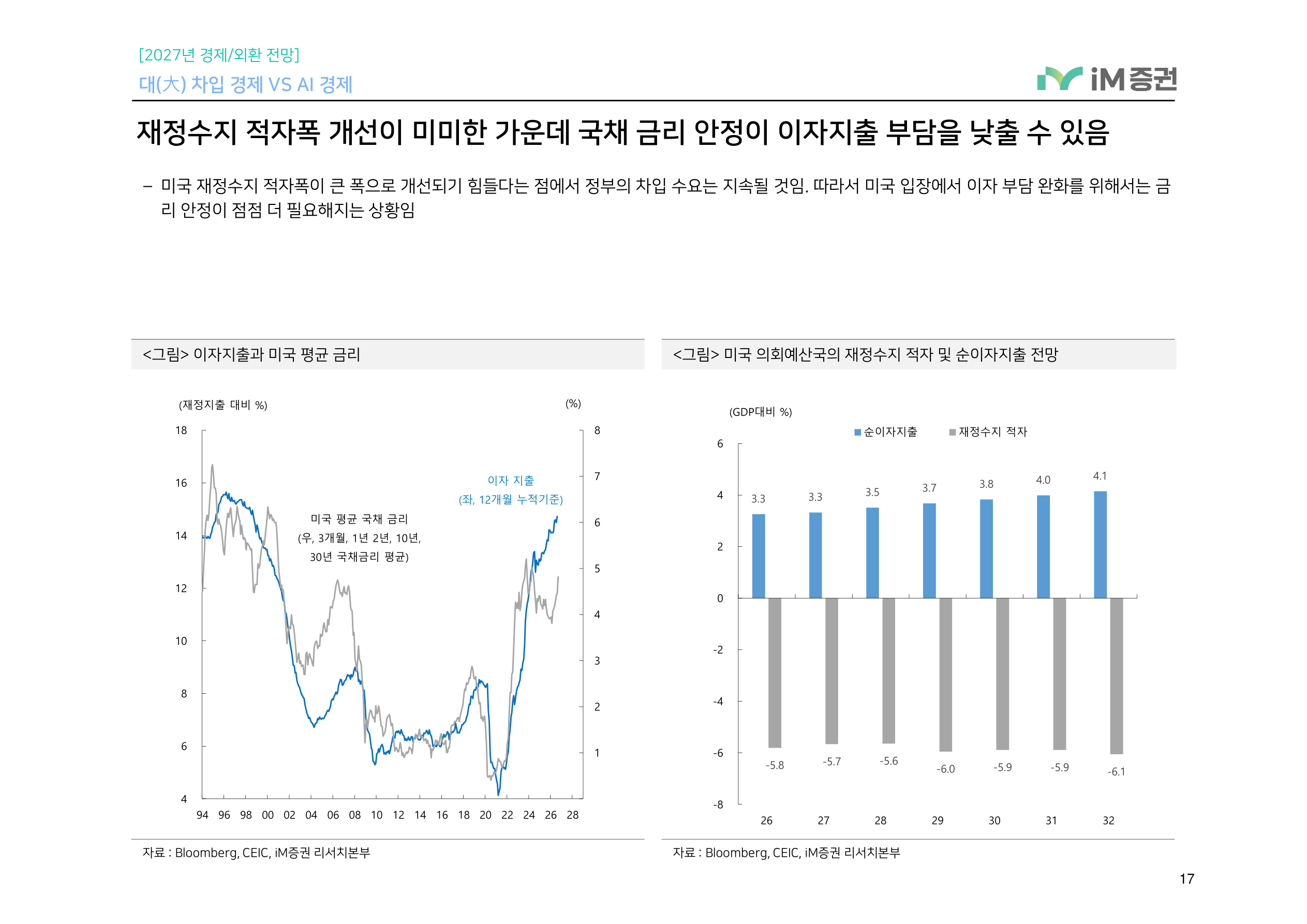 대(大) 차입 경제 VS AI 경제_iM증권 17페이지