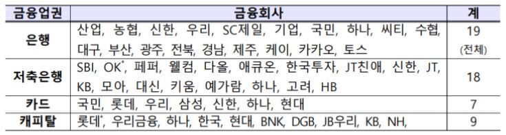 정부지원 대환대출 서비스 신청 바로가기